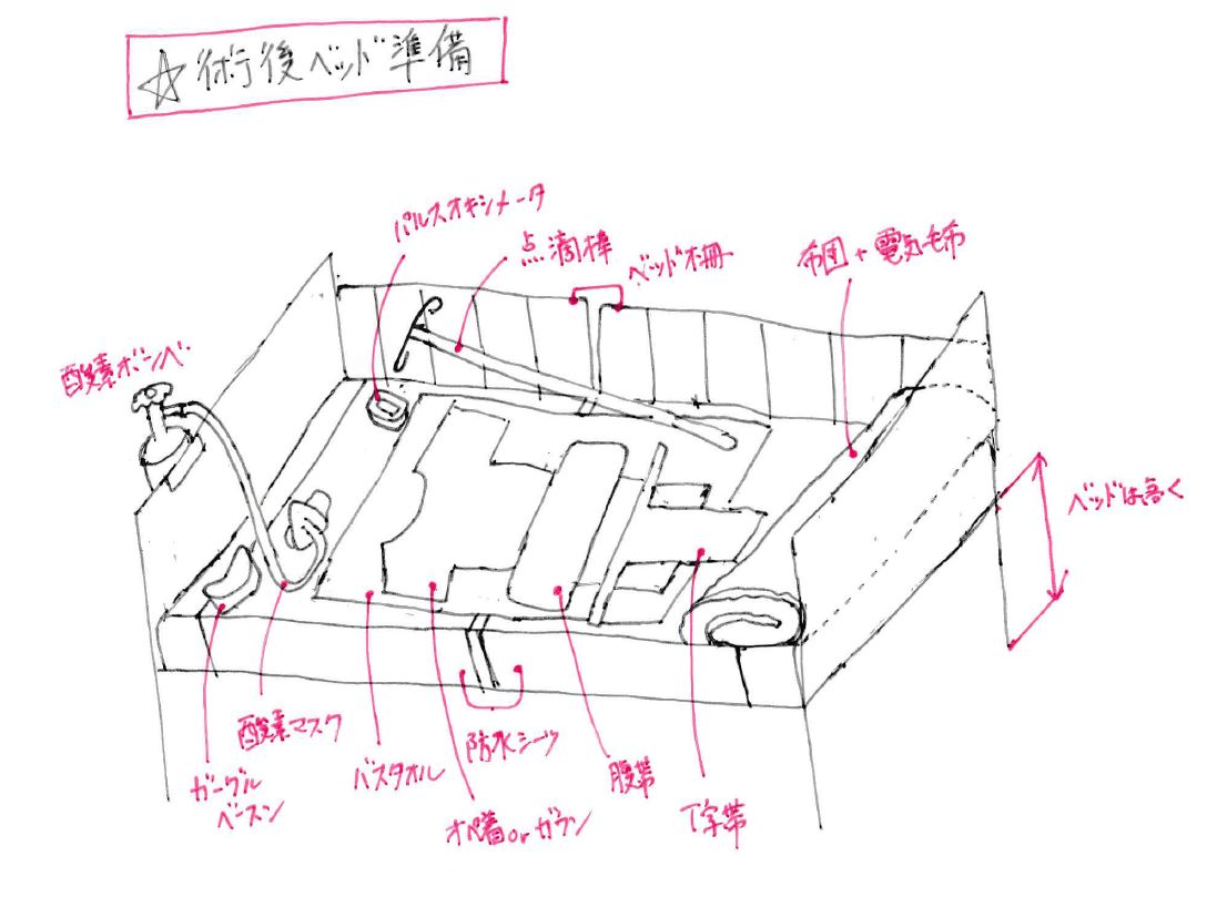 術後のベッドの作り方と部屋のメイキング 根拠がわかる看護義塾